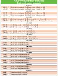 entrainement course a pied