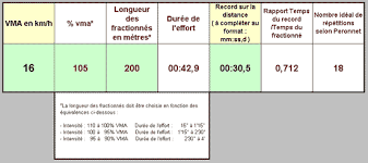 course fractionné