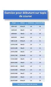 fractionné course à pied débutant