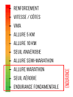 progression course à pied débutant