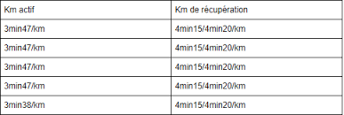 seuil course a pied