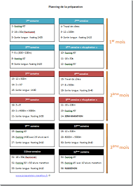 plan marathon 3h30 12 semaines