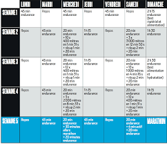 plan entrainement marathon 4h 3 séances