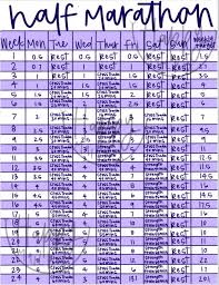 entraînement semi-marathon