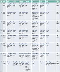 plan d'entraînement marathon 3h30