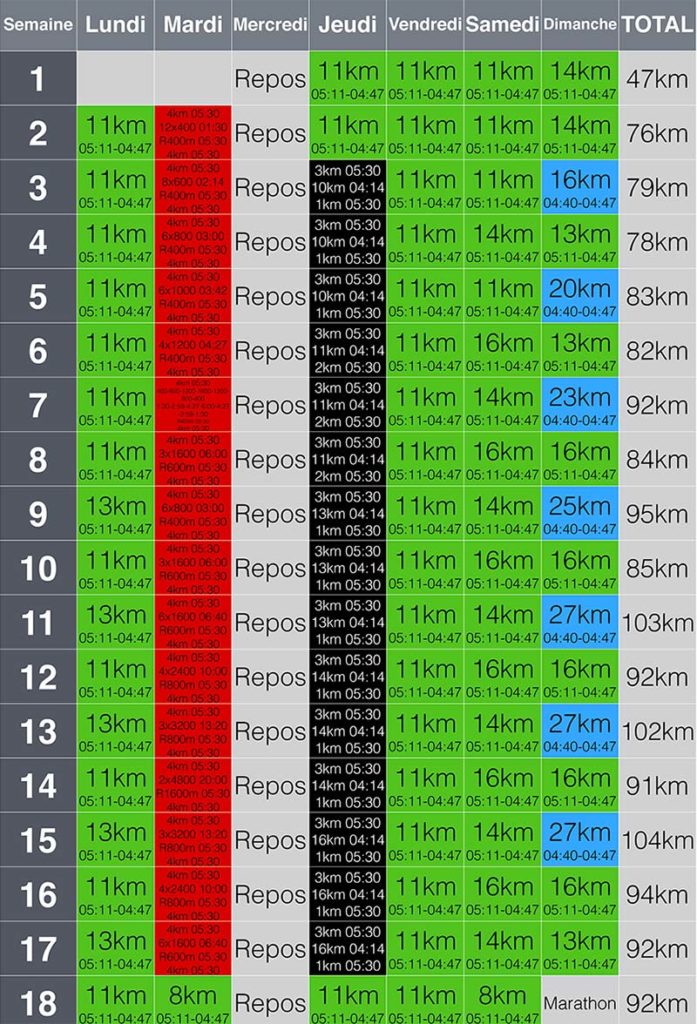 plan entrainement marathon 3h 12 semaines
