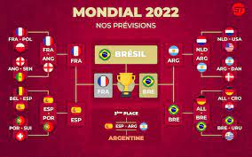 pronostic coupe du monde