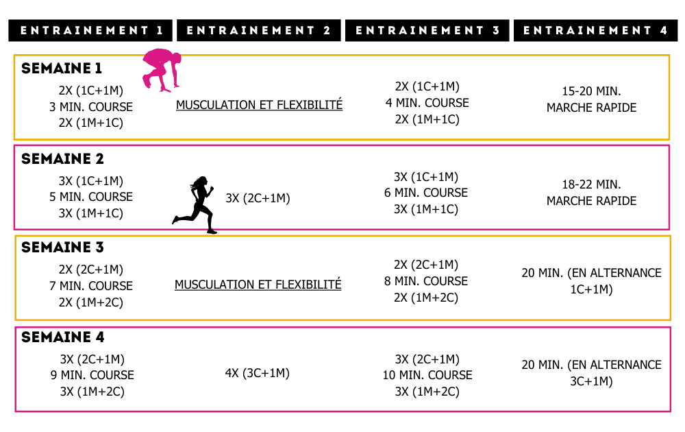 plan entraînement marathon débutant