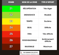 seuil en course à pied