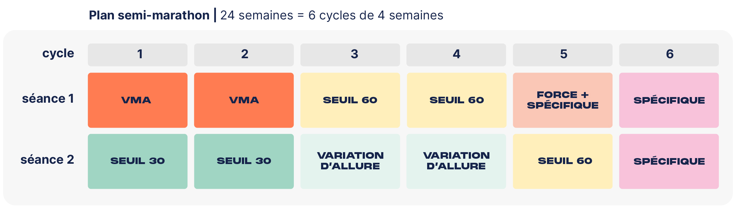 semi marathon pour debutant