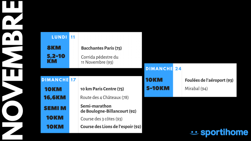 calendrier course à pied 2019