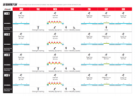 plan préparation marathon