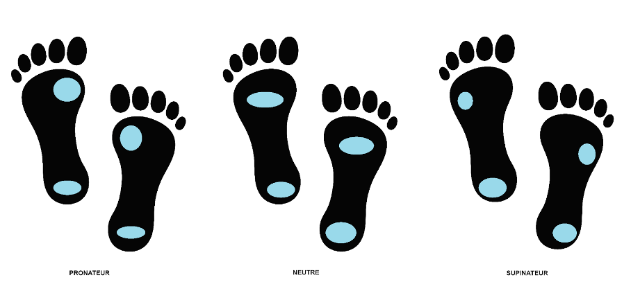 course a pied pronation