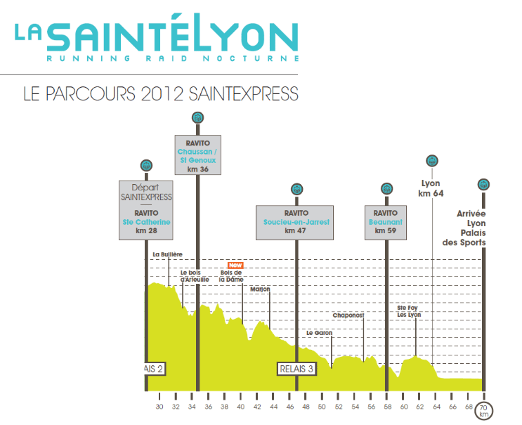 plan d'entrainement marathon 4h30