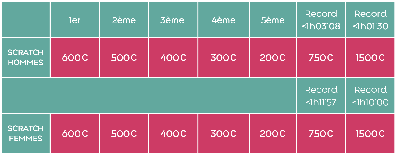 prix semi marathon